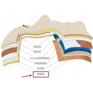 汉中玻尿酸去黑眼圈医院盘点，这几家技术和口碑都很靠谱