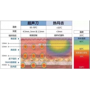 北京丽都医疗美容医院靠谱吗？探秘北京老牌正规医美机构，万平规模+博士领衔团队获赞誉！