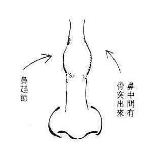 晋城星范医疗美容有限公司诊所怎么样？内附案例及价格表