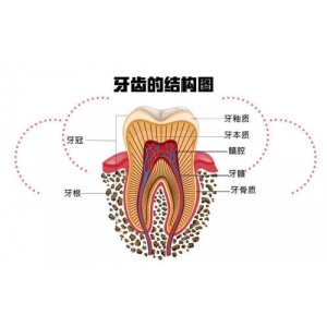 北京航天中心医院牙齿矫正技术怎么样？资深正畸医生团队解析