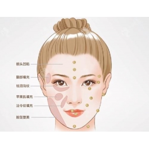 北京伊美尔医疗美容做自体脂肪丰卧蚕效果好吗？真实案例分享