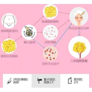 乐山做卧蚕整形哪家医院靠谱？这5家专业机构值得收藏